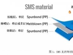 從PP到無紡布到口罩，這些基本知識你了解了嗎？